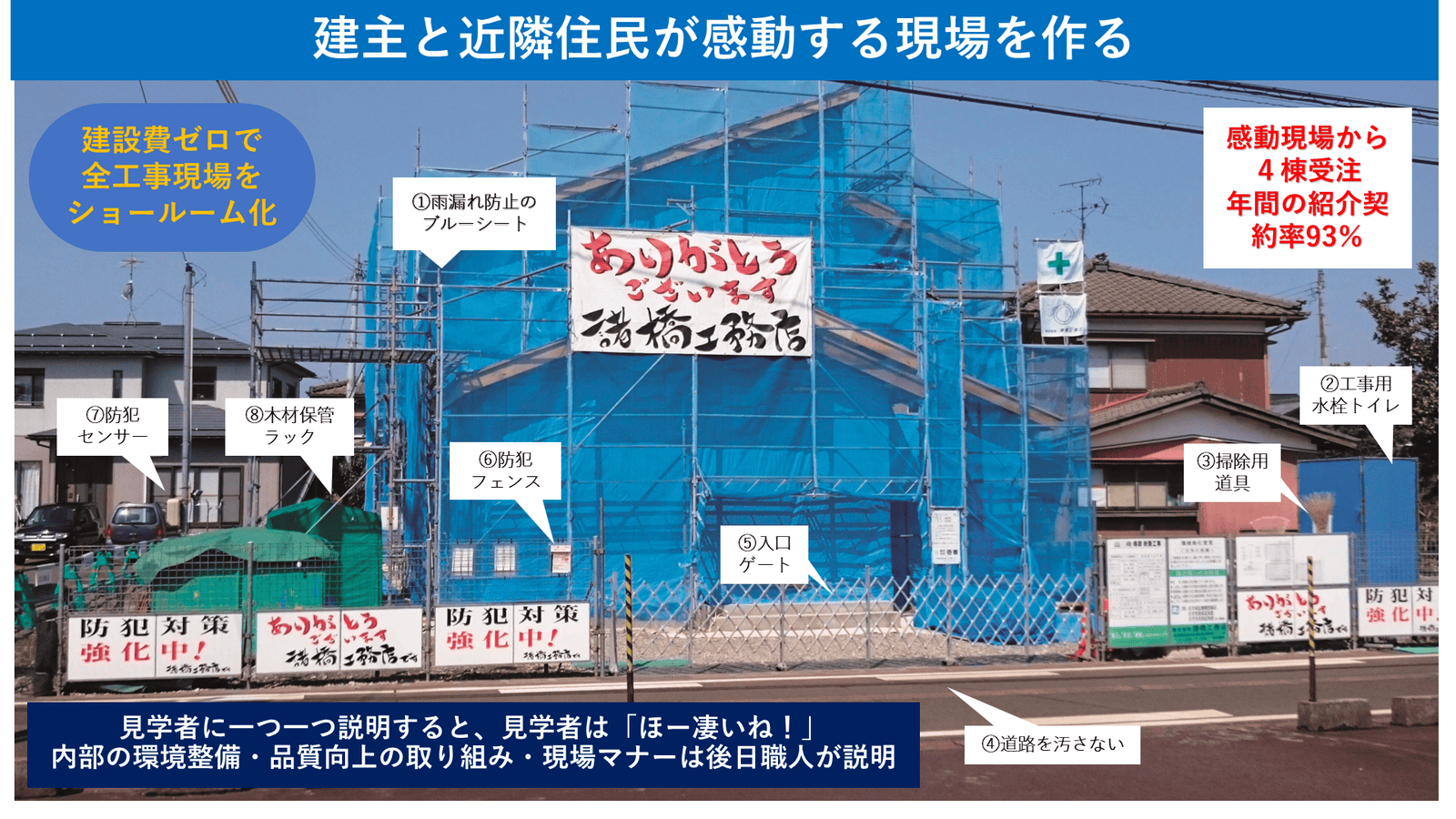 品質の良い家はきれいな現場からできる！全ての現場がショールーム